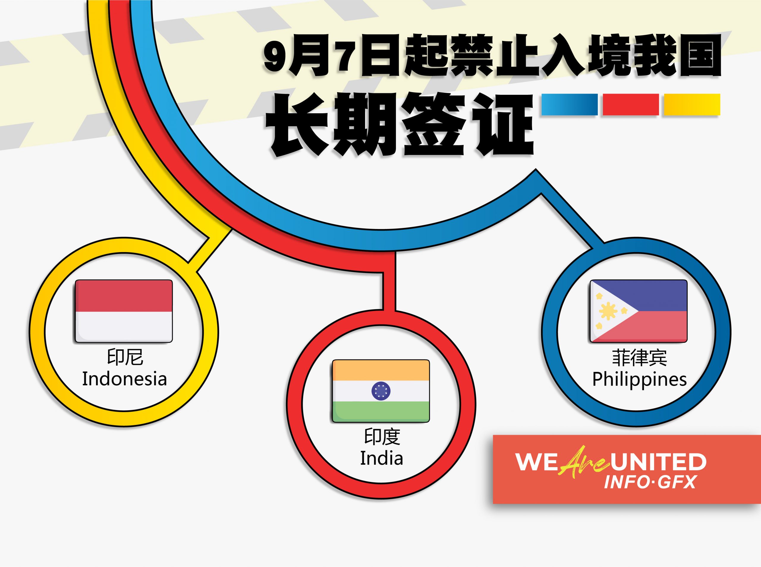 Info Gfx 9月7日起禁止入境我国长期签证 We Are United