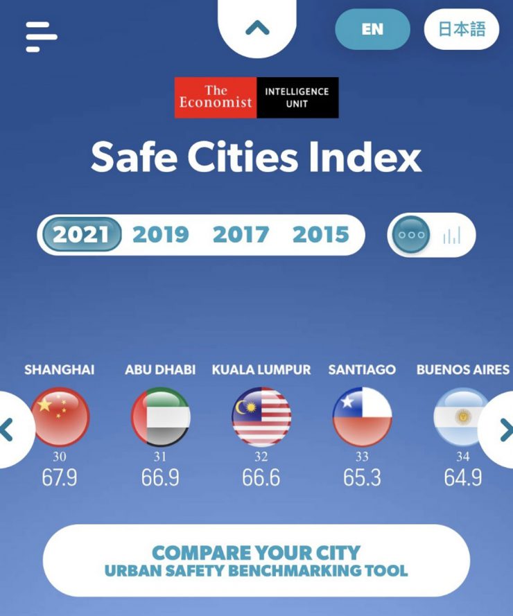年度安全城市指数报告出炉我国首都获66 6分跃第32名 We Are United